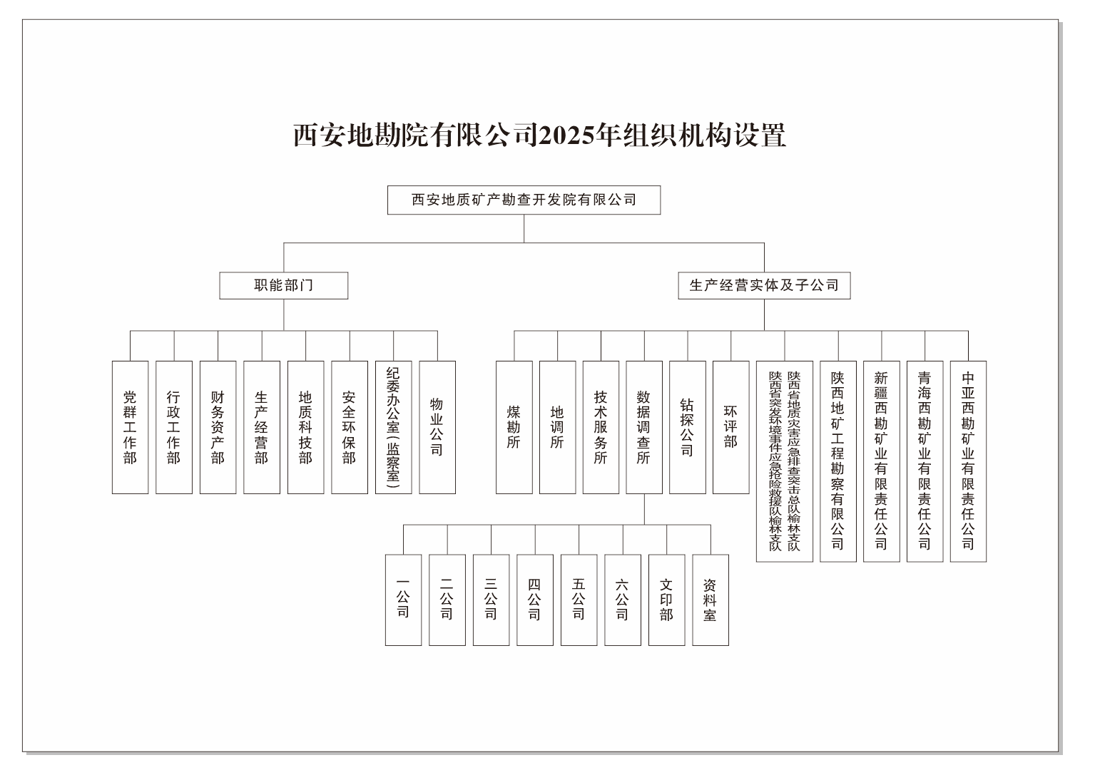 2025年机构设置.png